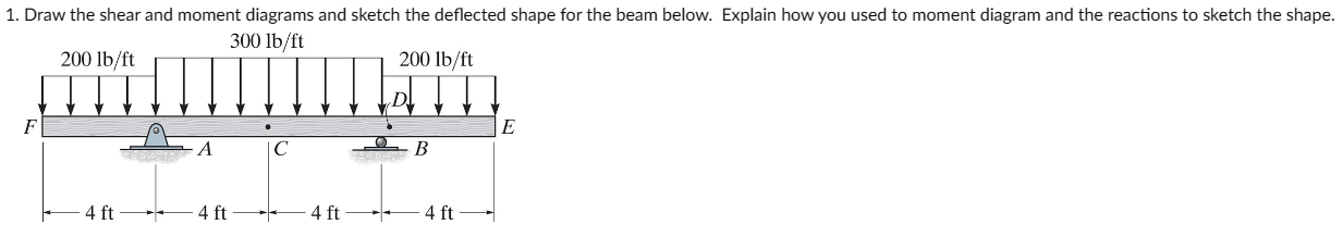 Solved 1. Draw the shear and moment diagrams and sketch the | Chegg.com