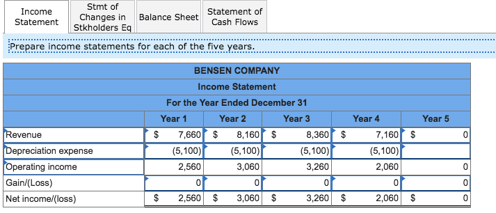 Solved Bensen Company started business by acquiring $23,700 | Chegg.com