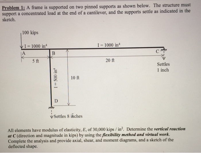 Solved Problem 1: A frame is supported on two pinned | Chegg.com