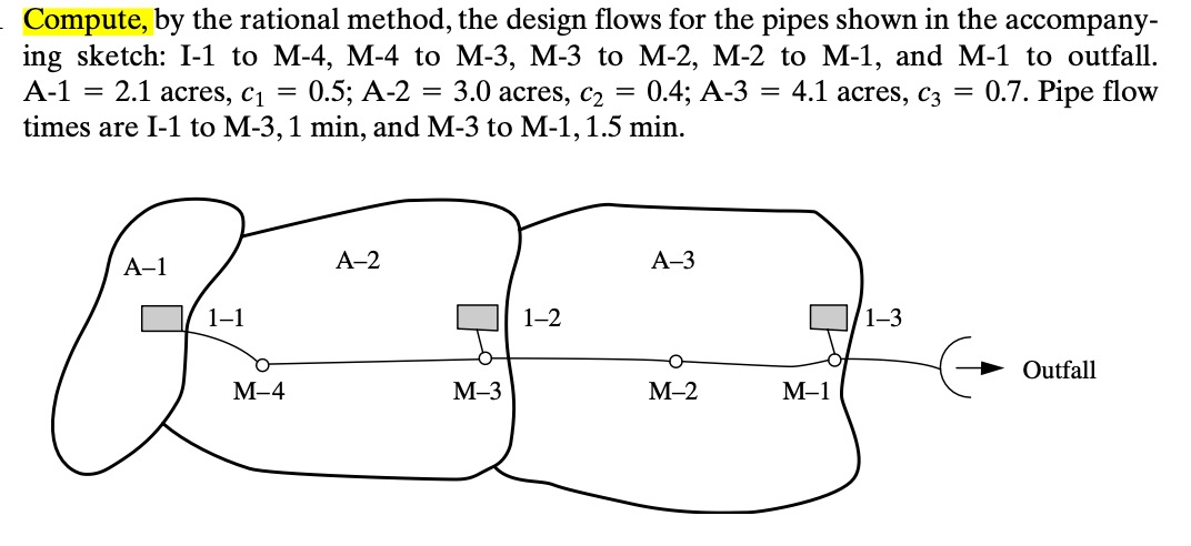 Compute, by the rational method, the design flows for | Chegg.com