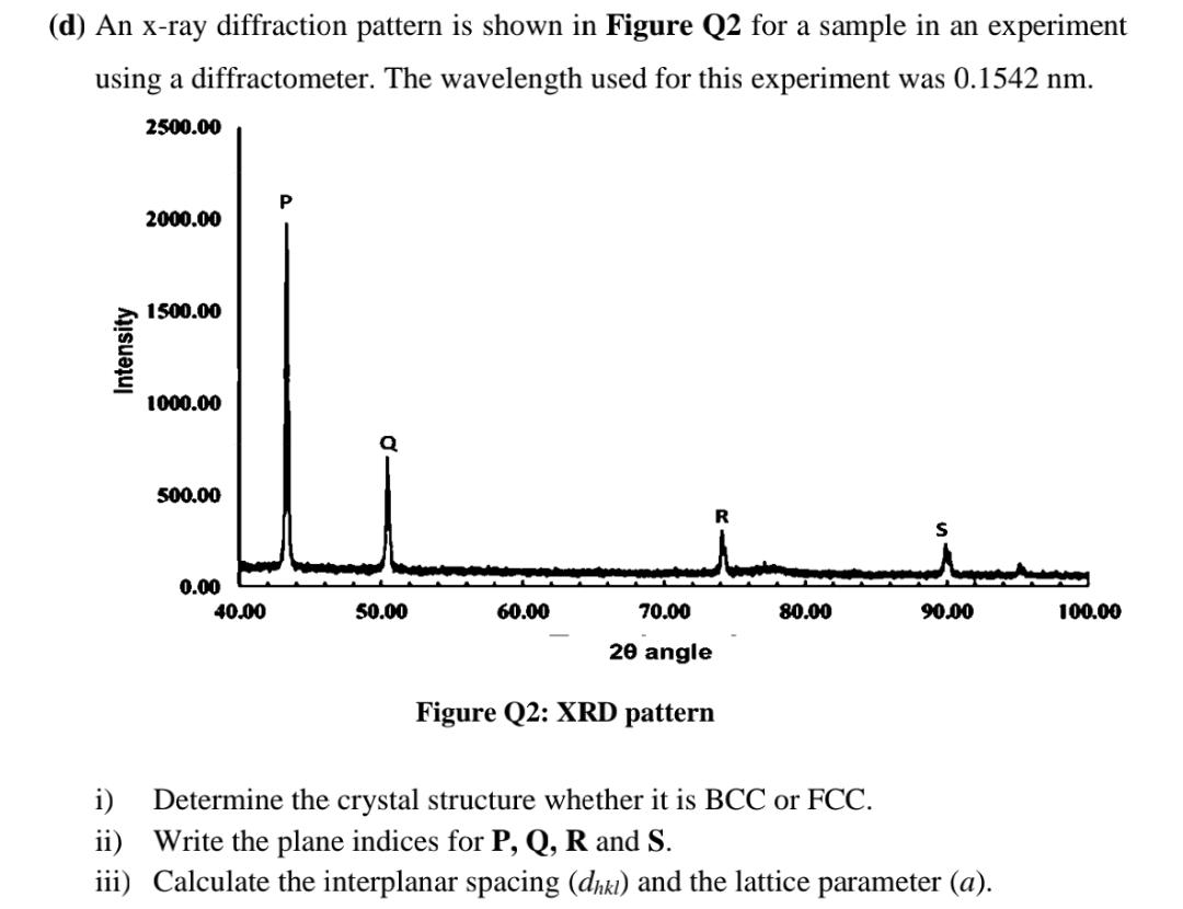 Solved (d) An X-ray diffraction pattern is shown in Figure | Chegg.com