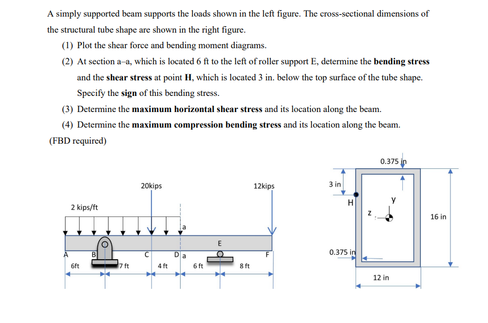 Solved A simply supported beam supports the loads shown in | Chegg.com
