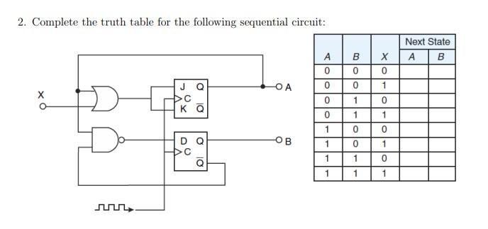 Solved 2. Complete the truth table for the following | Chegg.com