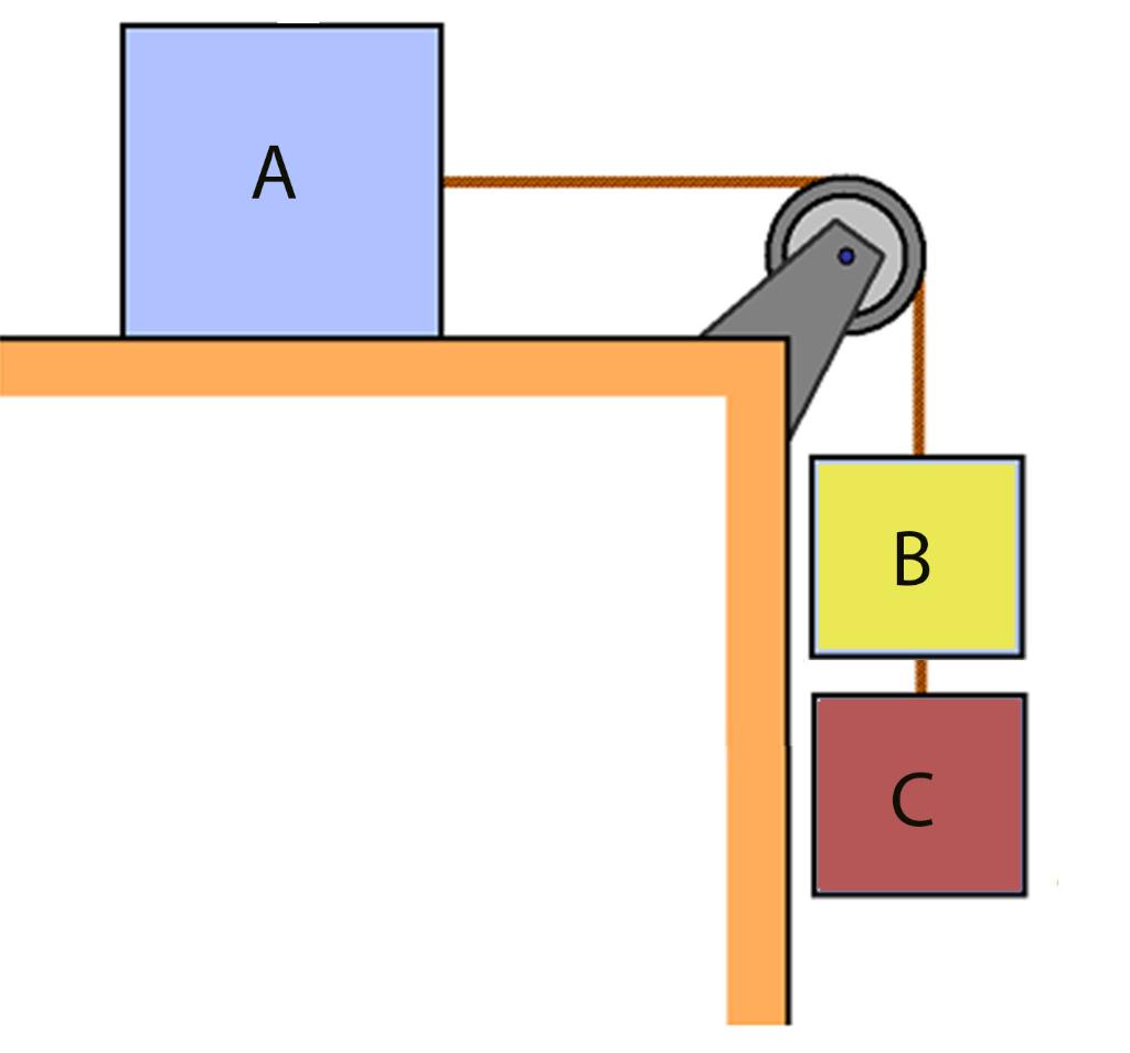 Solved In The Figure, Three Blocks (A, B, C) Are Connected | Chegg.com