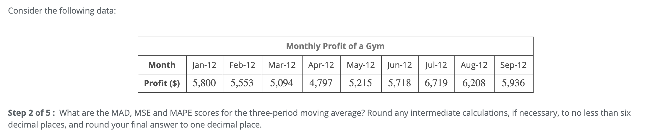 solved-consider-the-following-data-monthly-profit-of-a-gym-chegg