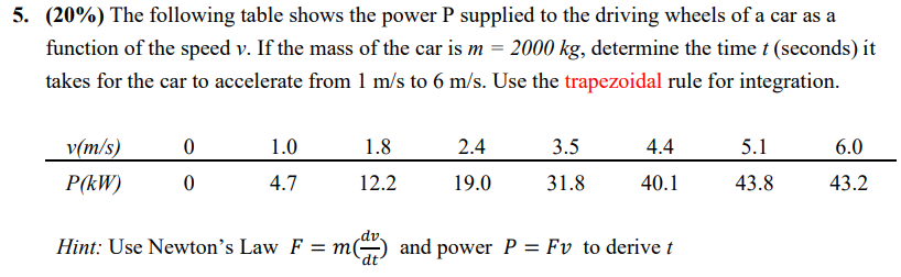 Solved 5. (20%) The following table shows the power P | Chegg.com