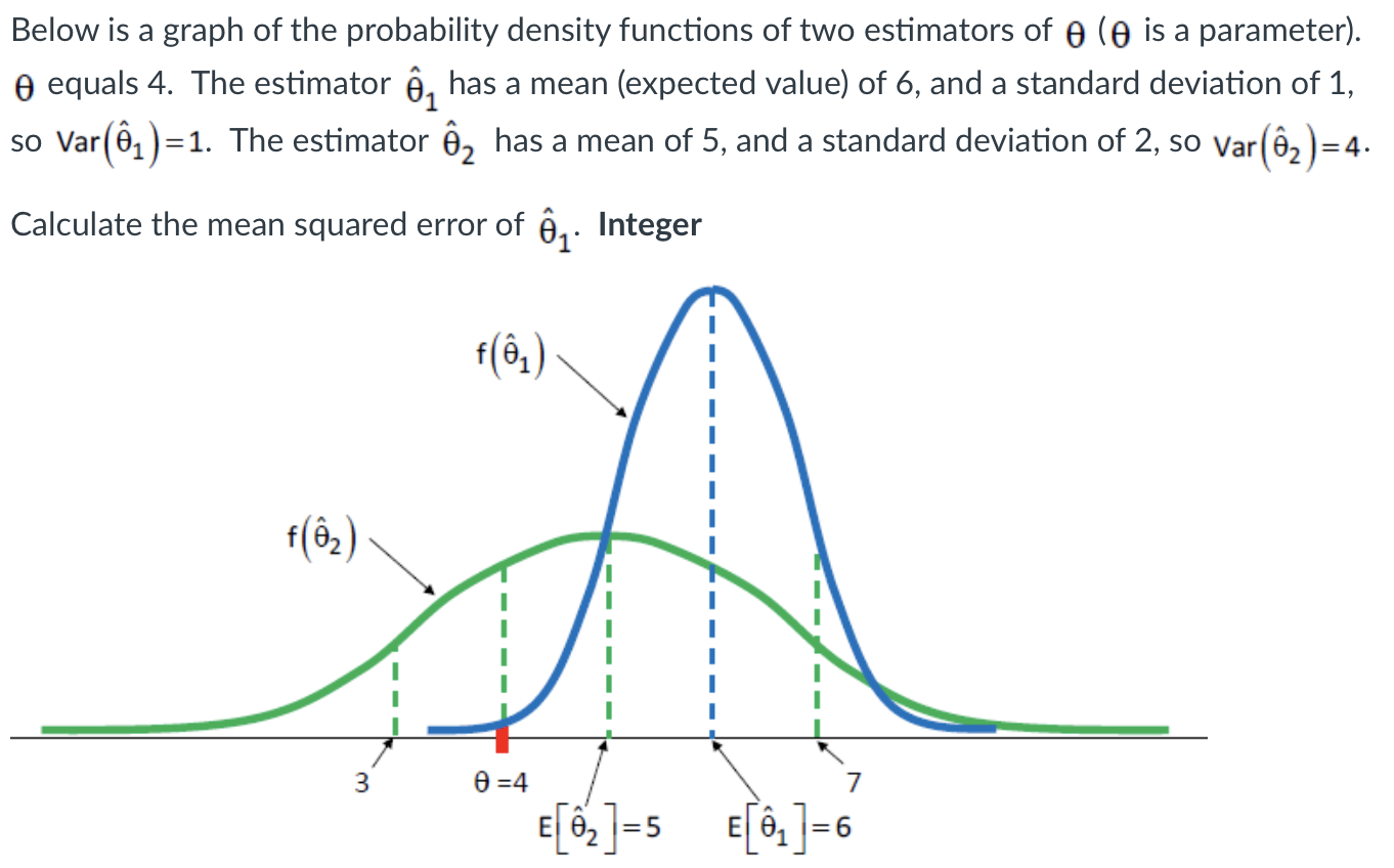 Solved Below is a graph of the probability density functions | Chegg.com