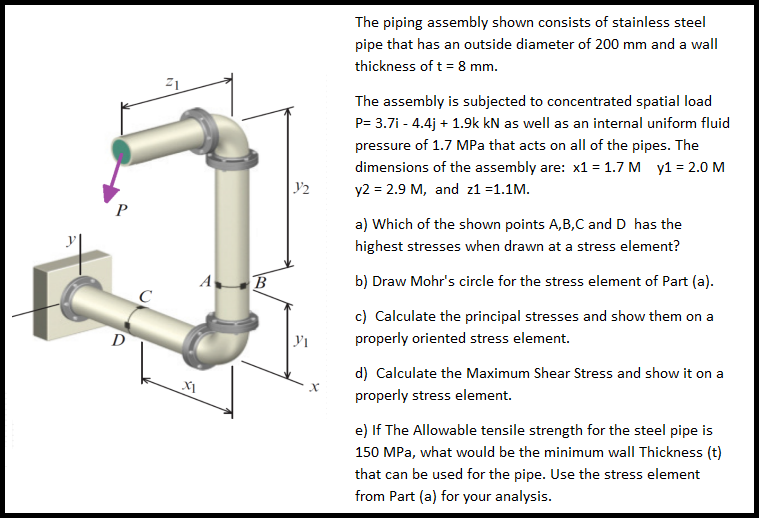 Plumbing Wall Thickness