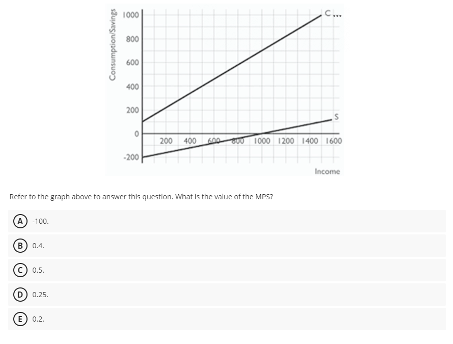 Solved Refer to the graph above to answer this question. | Chegg.com