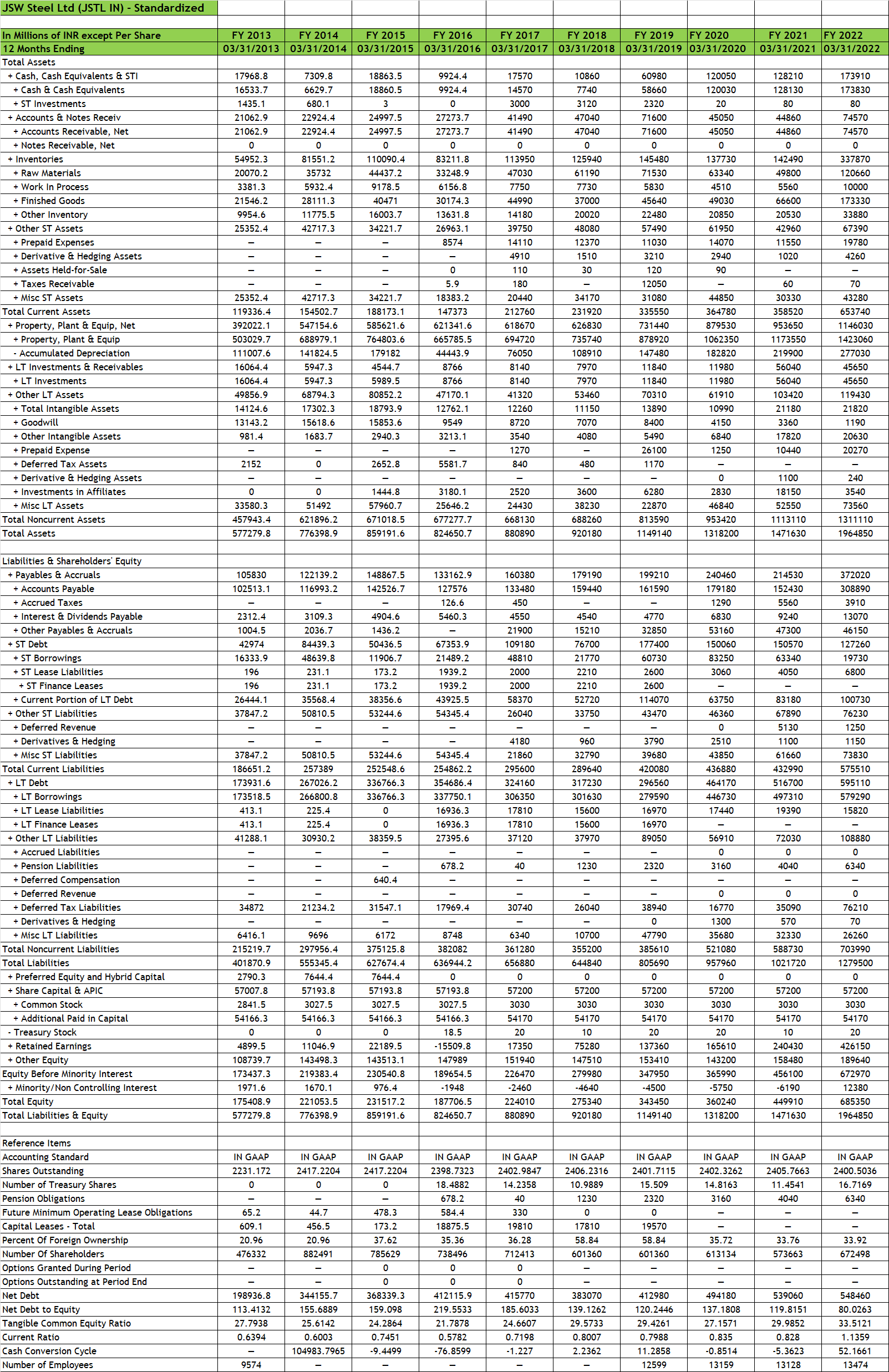 What will you do? do financial statements analysis | Chegg.com