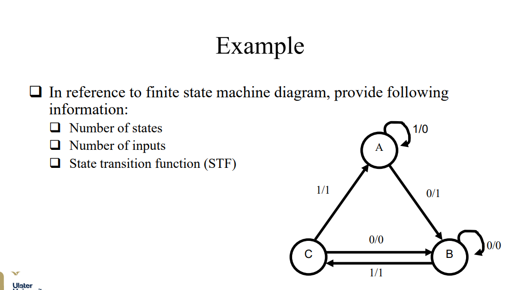 Solved ExampleIn reference to finite state machine diagram, | Chegg.com