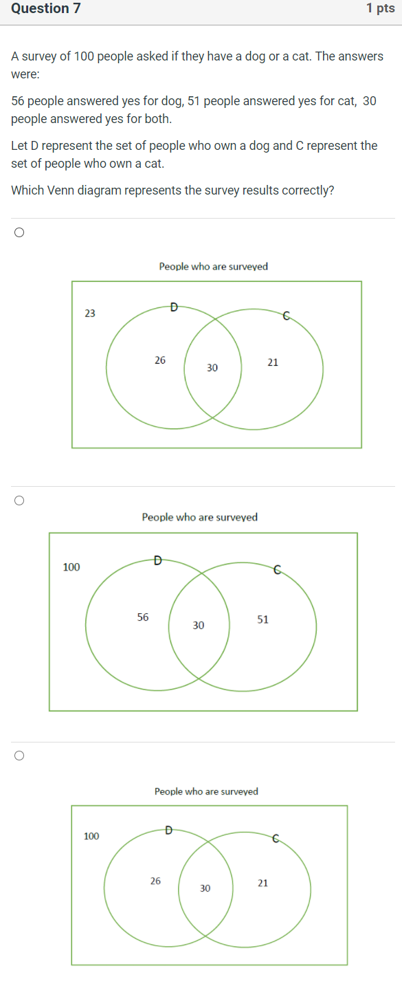 solved-question-7-1-pts-a-survey-of-100-people-asked-if-they-chegg