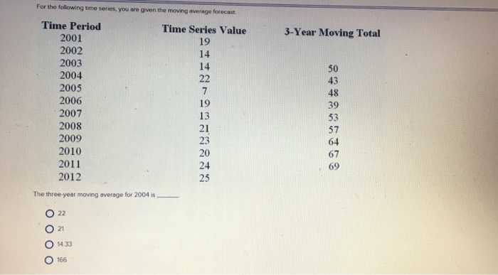 Solved For the following time series, you are given the | Chegg.com
