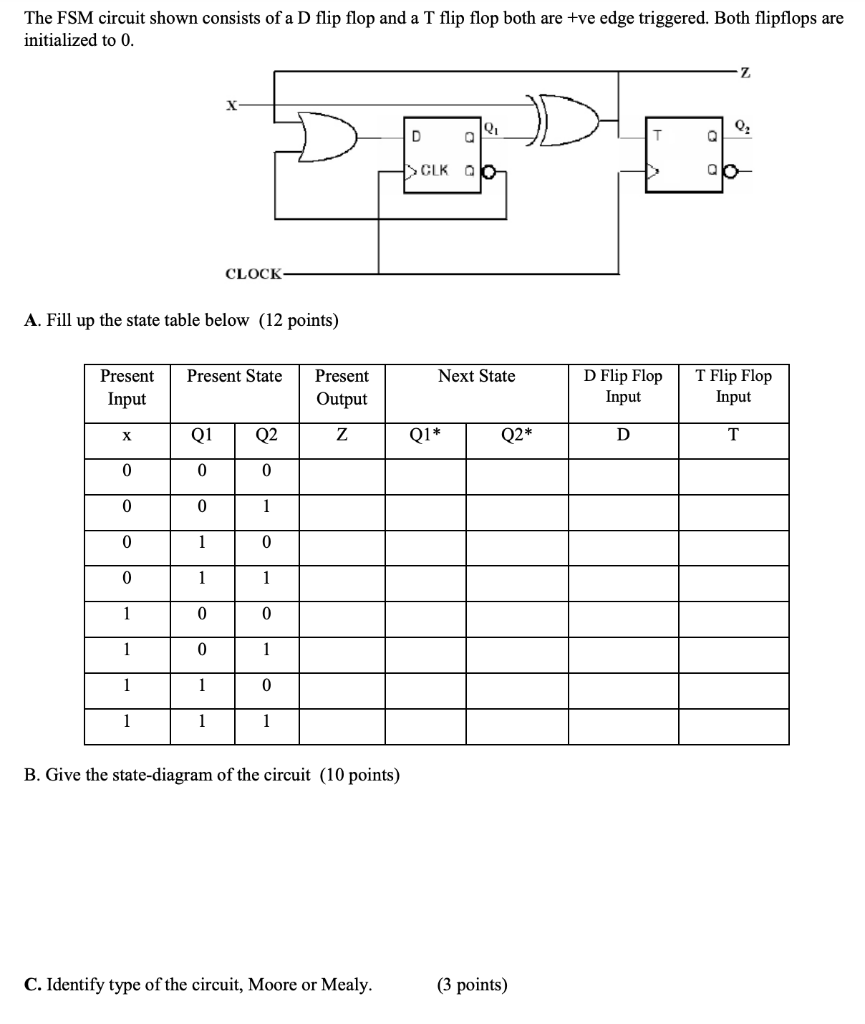 The FSM circuit shown consists of a D flip flop and a T flip flop both are +ve edge triggered. Both flipflops are initialized