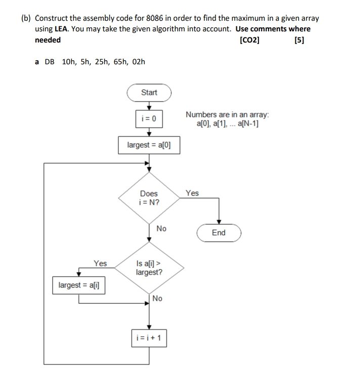 Solved (b) Construct The Assembly Code For 8086 In Order To | Chegg.com