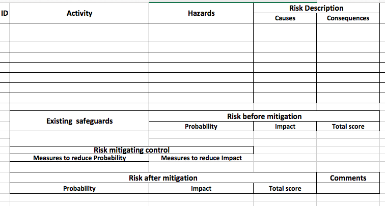 risk assessment about maintenance process for onshore | Chegg.com