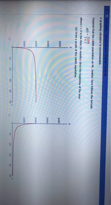 Solved A Graphing Calculator Is R Suppose That The Rabbit | Chegg.com