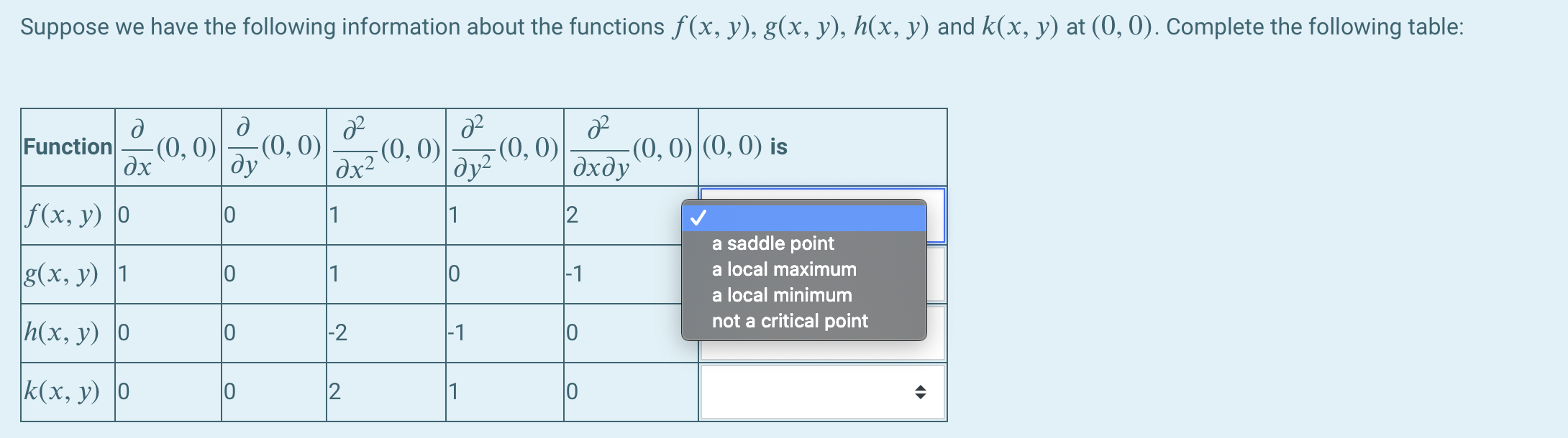 Solved What Is The Nature Of The Critical Point You Found Chegg Com