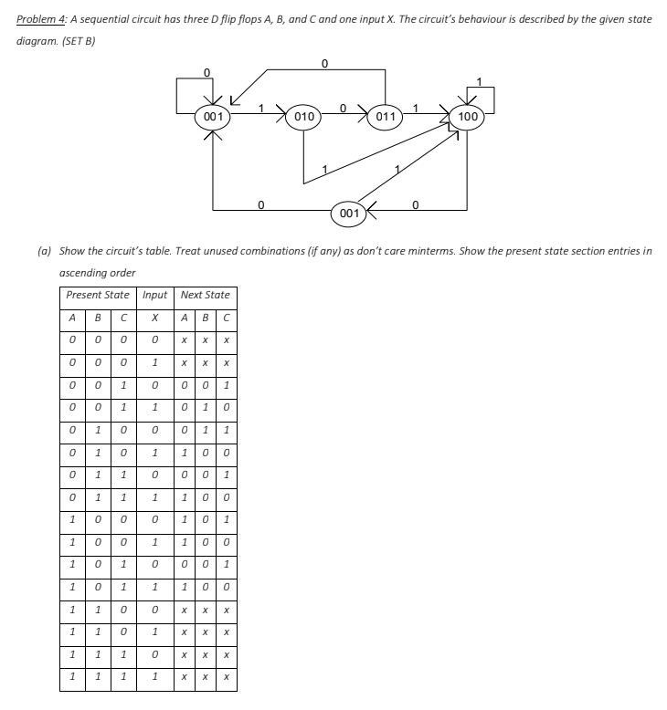 Solved Problem 6: A 5-bit positive edge-triggered ripple | Chegg.com
