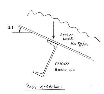 A 6 meter length of steel channel, C230x22, holds up | Chegg.com