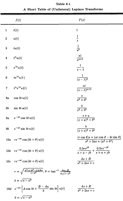 Solved t hk Fig. P6.1-2 6.1-2 By direct integration find the | Chegg.com