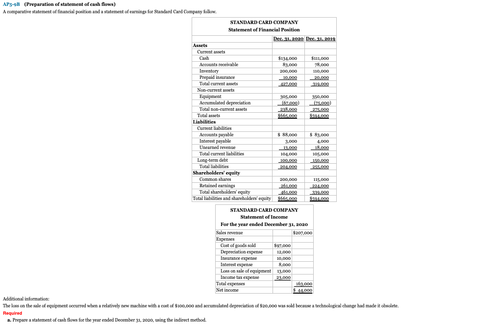 solved-ap5-9b-preparation-of-statement-of-cash-flows-a-chegg