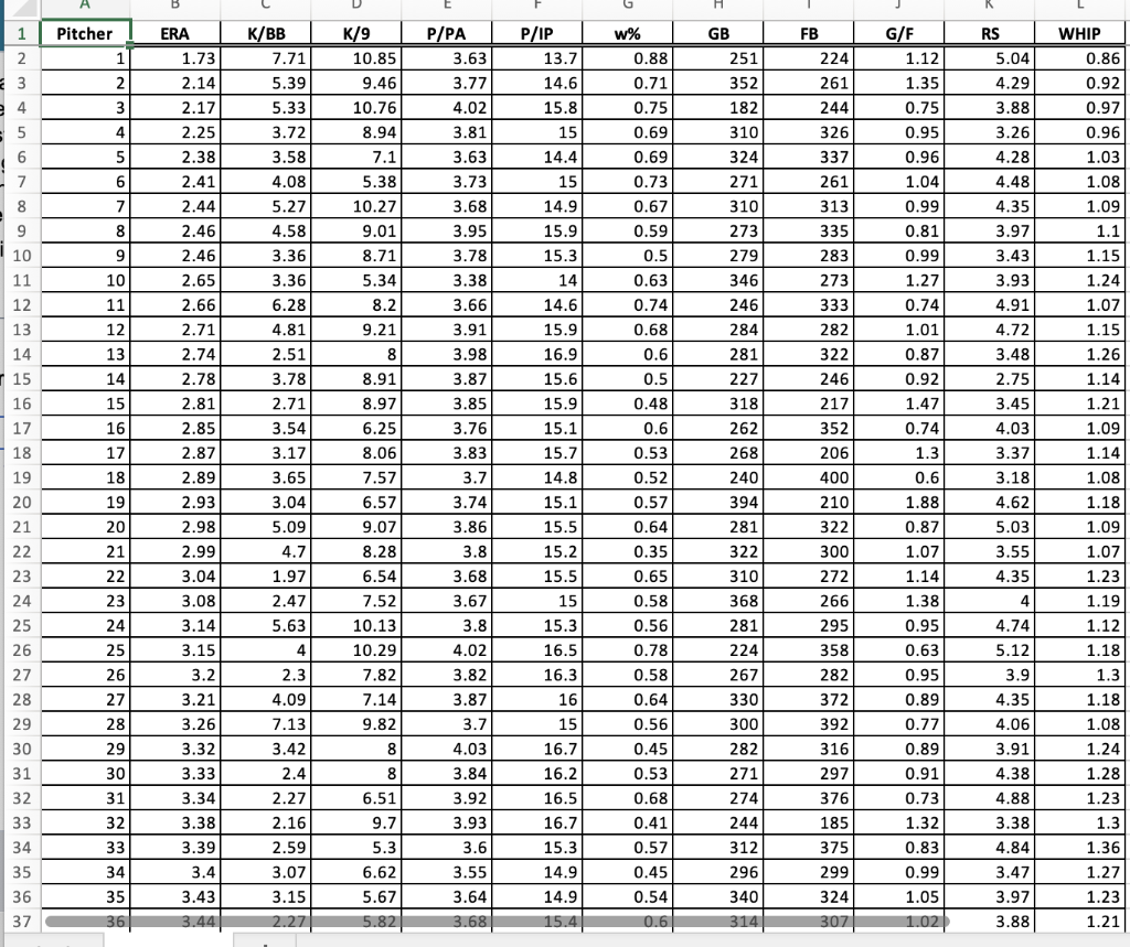 Solved The data available below represent a variety of | Chegg.com