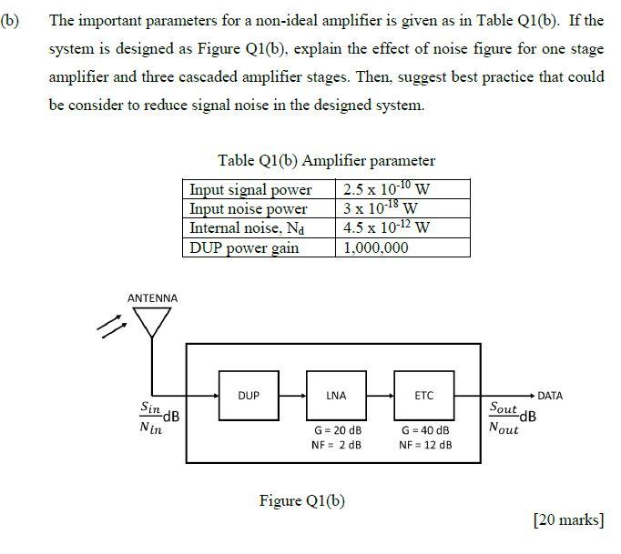 Solved (b) The Important Parameters For A Non-ideal | Chegg.com