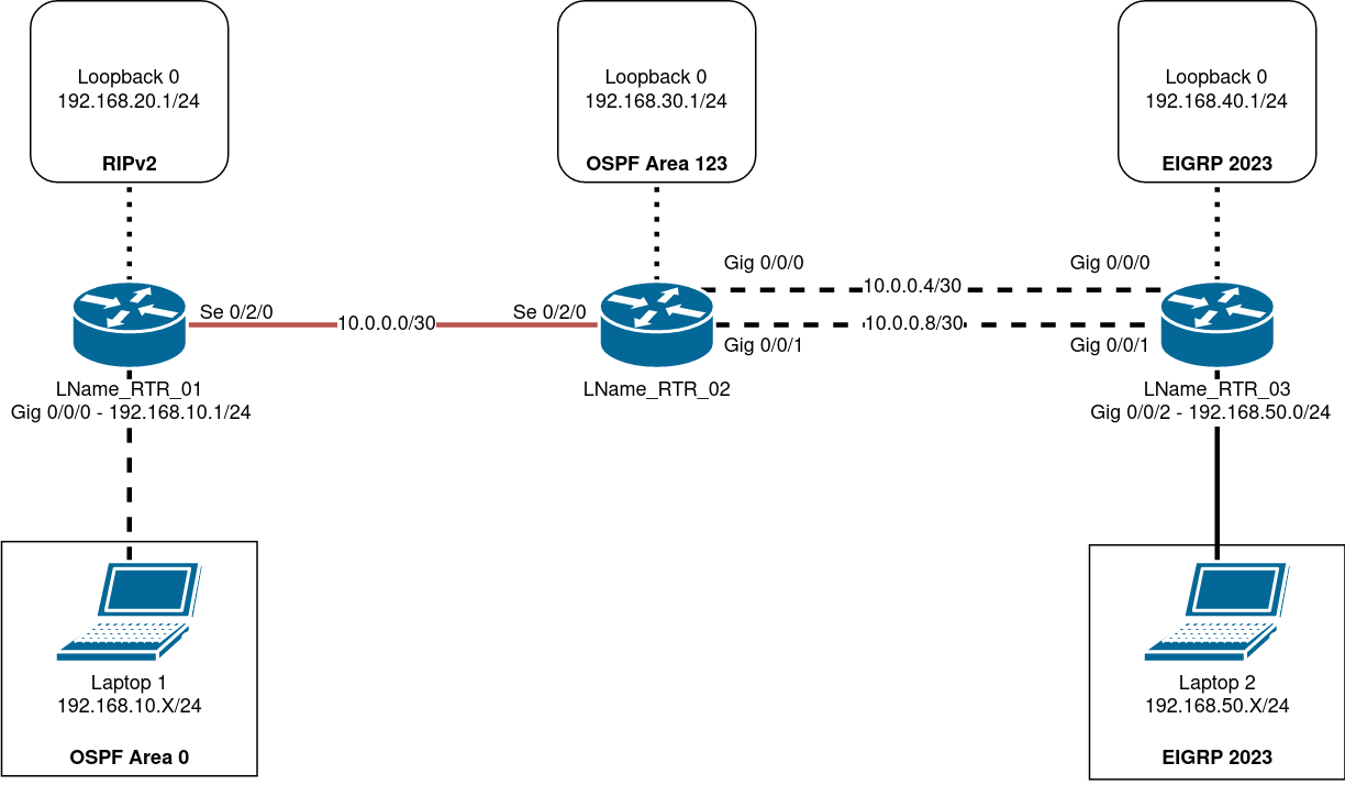 Solved show config pictures and pictures of what | Chegg.com