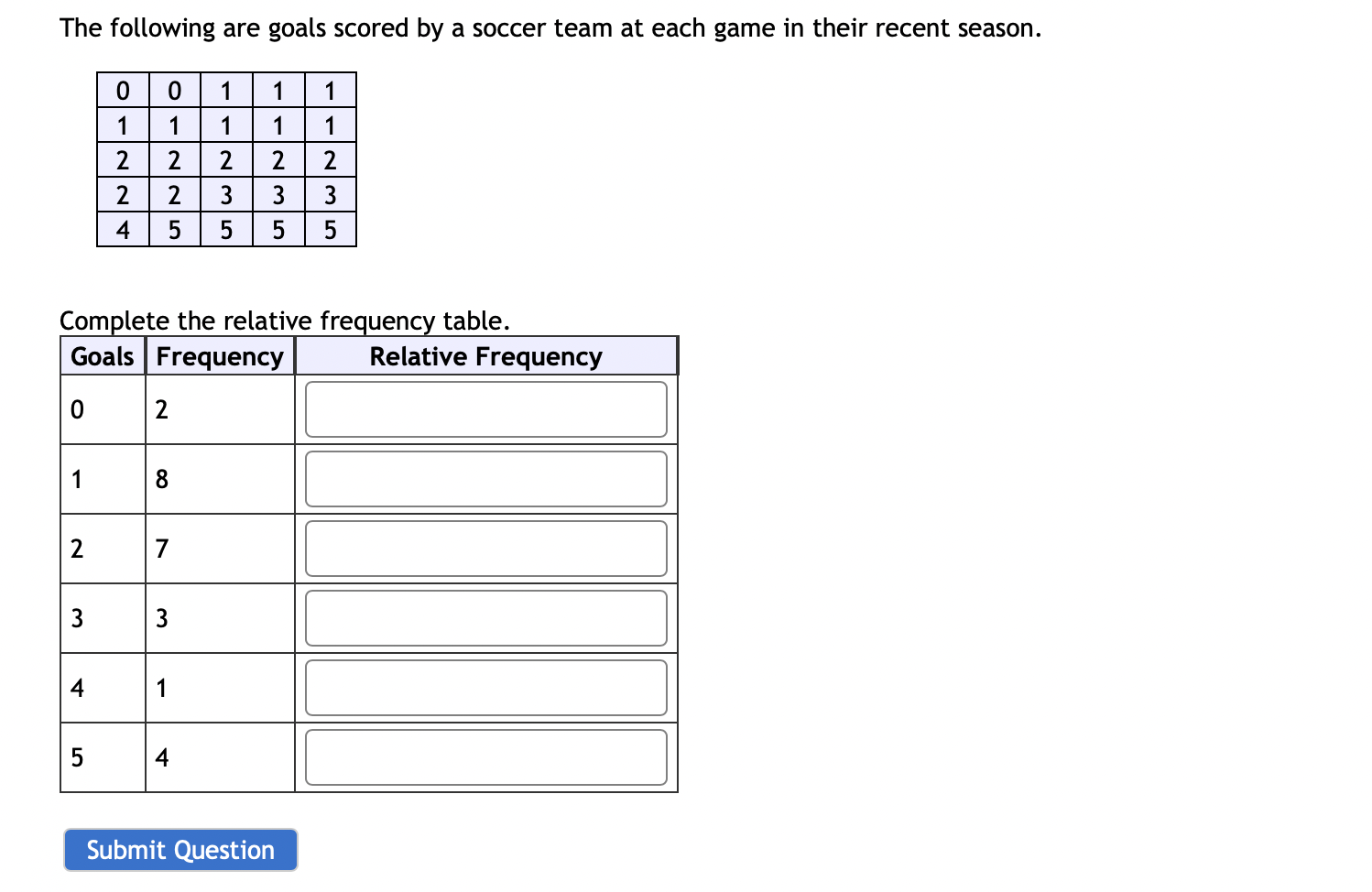 Solved The following are goals scored by a soccer team at
