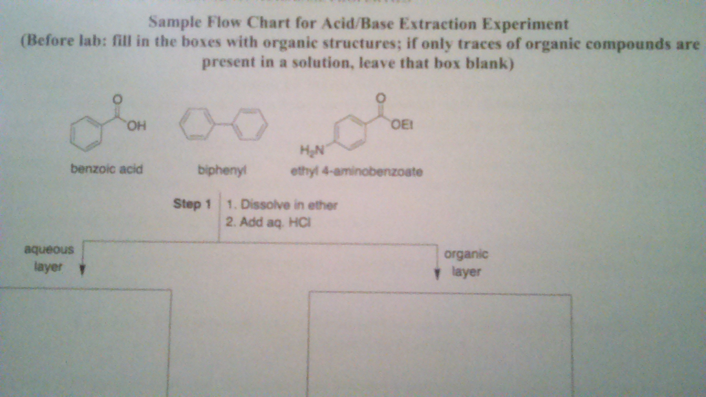 Solved Sample Flow Chart for Acid/Base Extraction Experiment