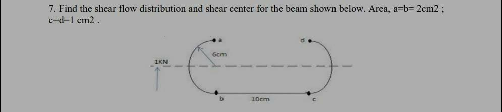 Solved 7. Find the shear flow distribution and shear center | Chegg.com