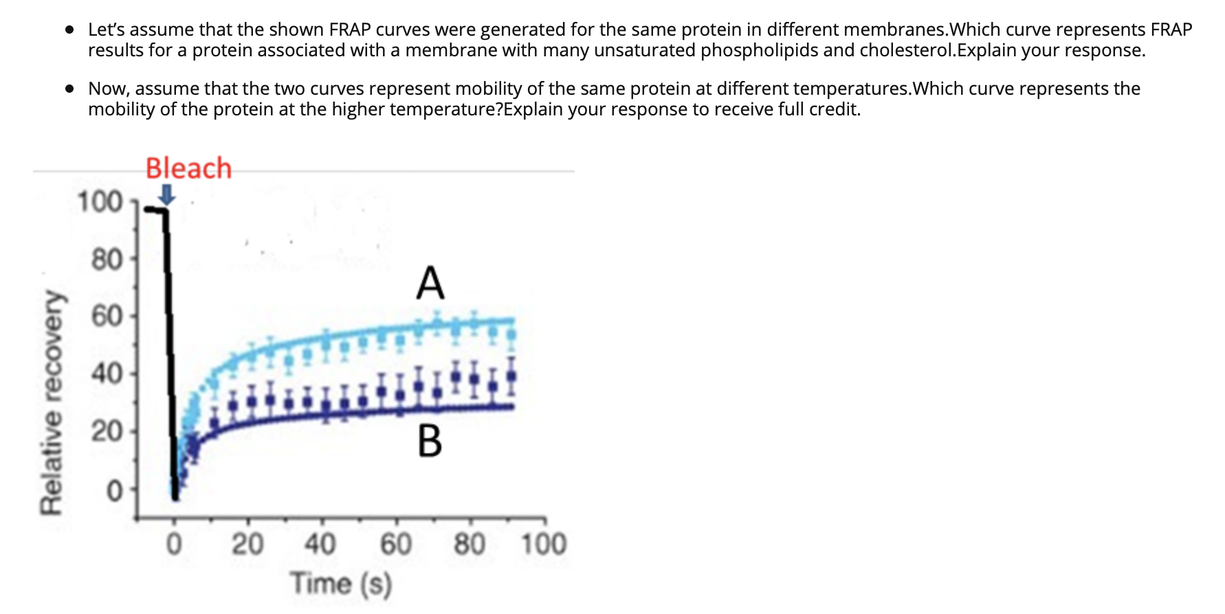 Solved • Let's assume that the shown FRAP curves were | Chegg.com