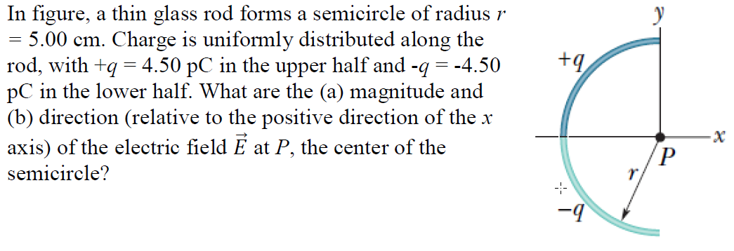 Solved +9 In figure, a thin glass rod forms a semicircle of | Chegg.com