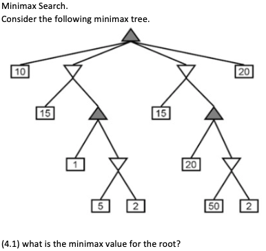 Solved Minimax Search Consider the following minimax tree. | Chegg.com