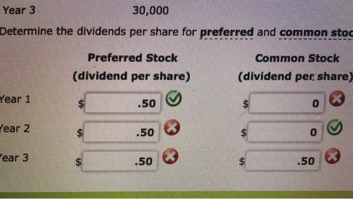 Solved Oceanic Company Has 20 000 Shares Of Cumulative Chegg