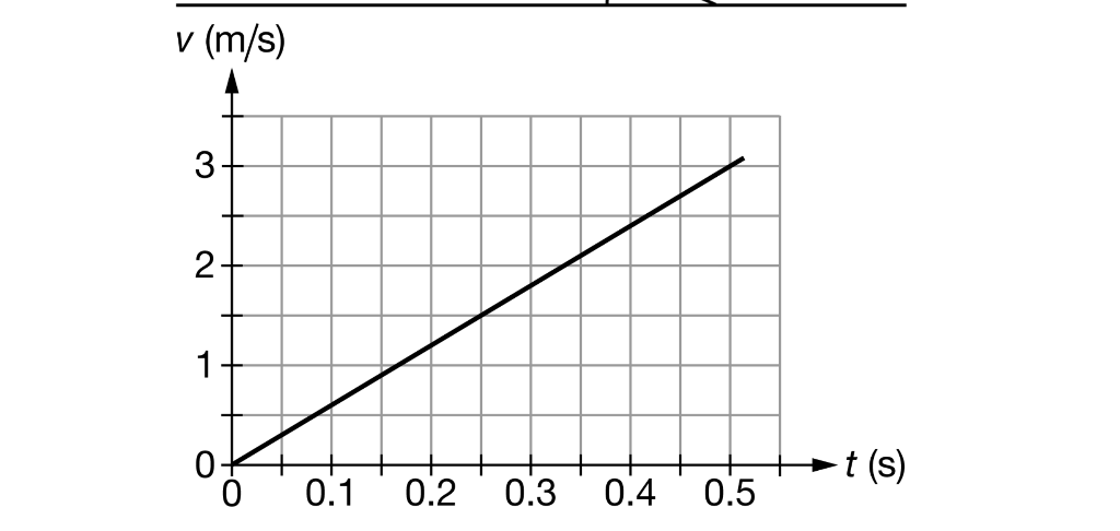 Solved A block of mass MM is released from rest and slides | Chegg.com