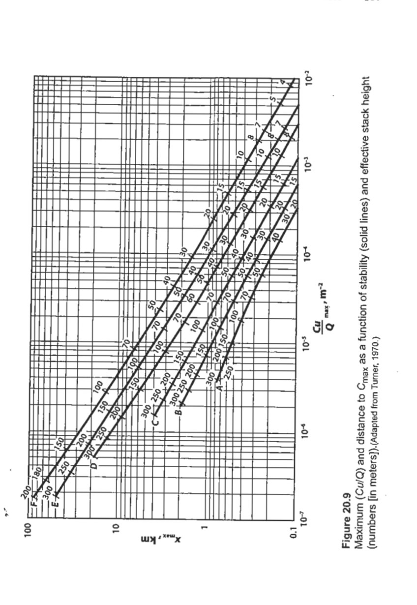 Solved 3. (1 pt) A stack has an effective stack height of