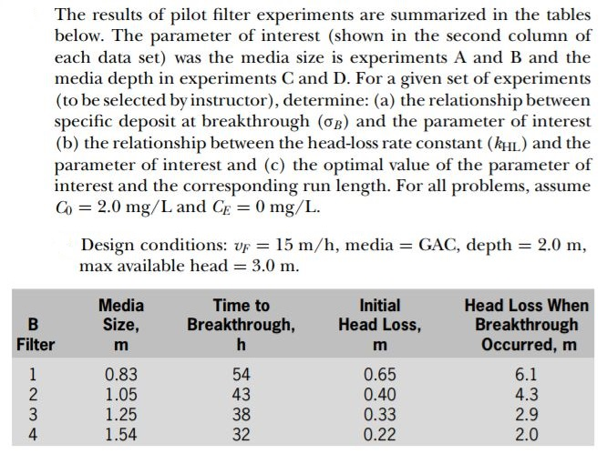 Solved The Results Of Pilot Filter Experiments Are | Chegg.com | Chegg.com