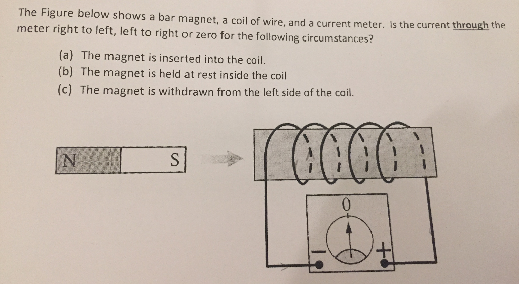 Solved The Figure below shows a bar a coil of wire,