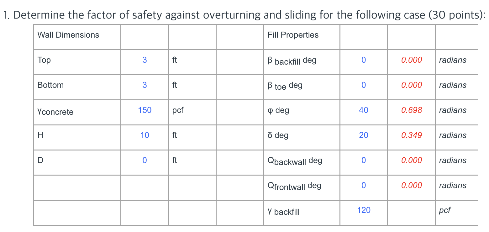 1. Determine the factor of safety against overturning and sliding for the following case ( 30 points):