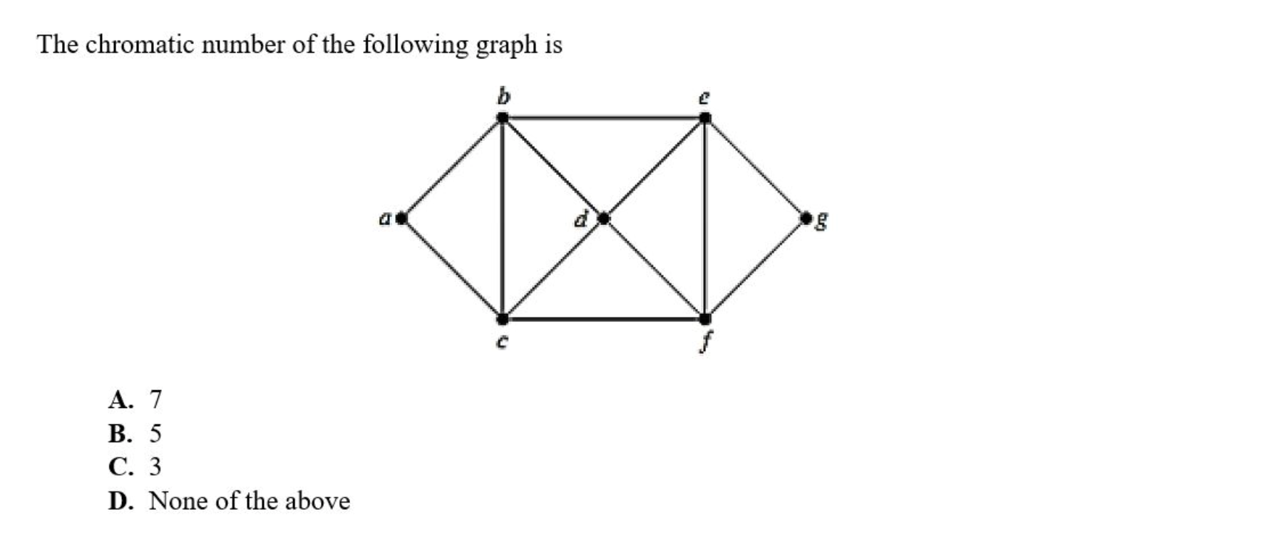 Solved The chromatic number of the following graph is A. 7 | Chegg.com