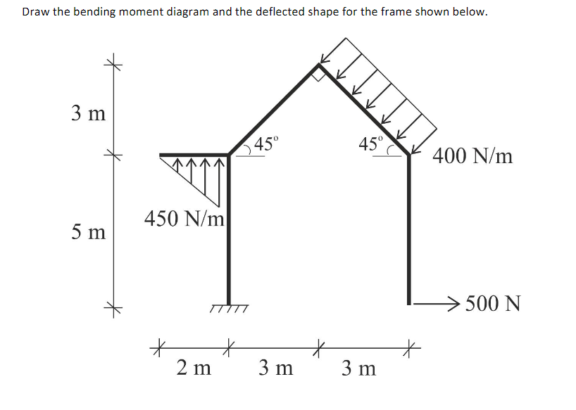 Solved Draw the bending moment diagram and the deflected | Chegg.com