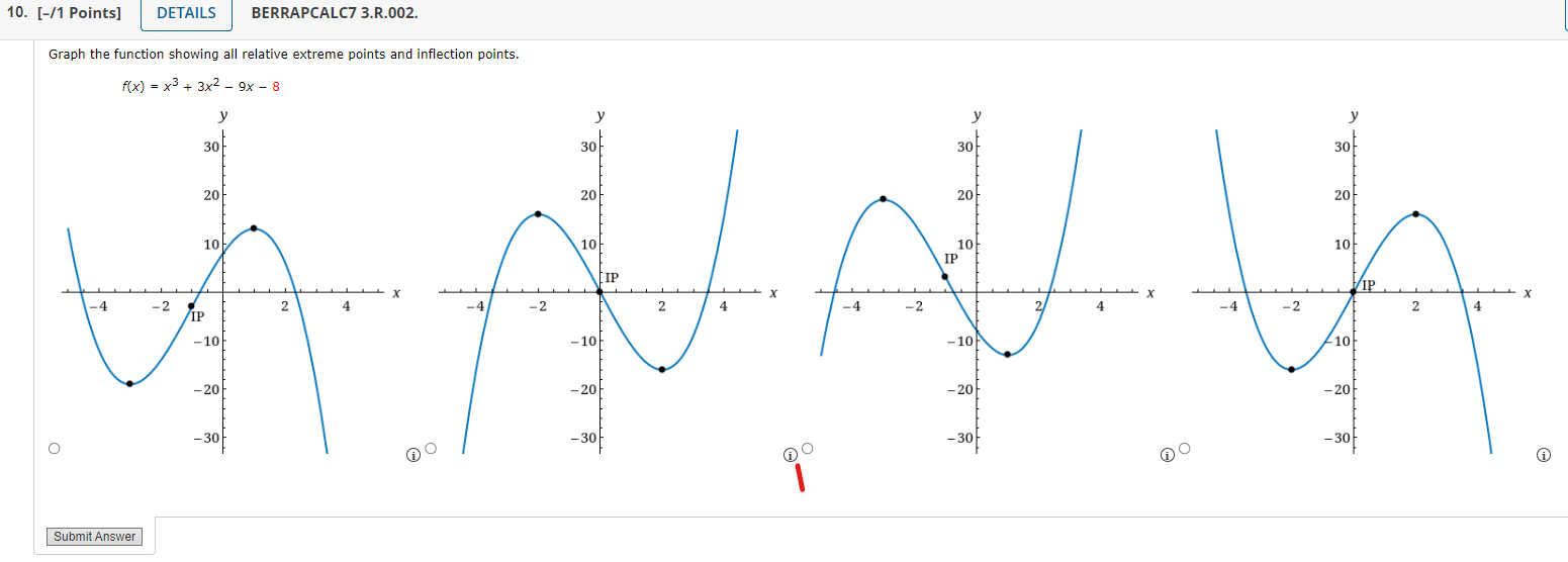 Solved Graph the function showing all relative extreme | Chegg.com