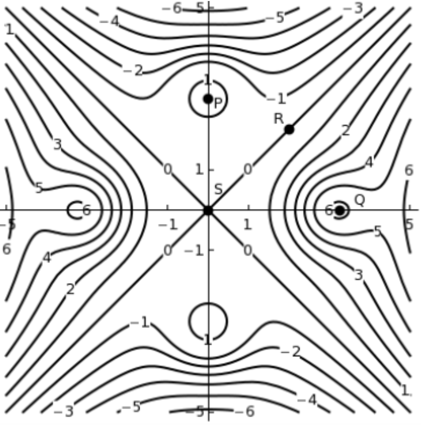 CALC 3 QUESTION Graph showing contour plot as