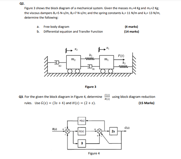 Solved Q2. Figure 3 shows the block diagram of a mechanical | Chegg.com