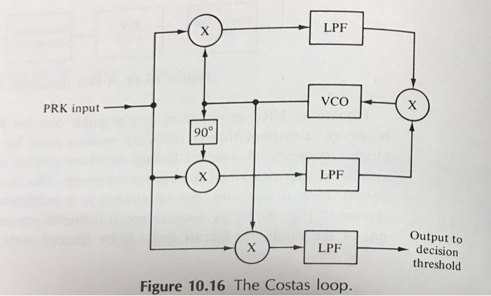 10.3.5 Consider the Costas loop shown in Fig. 10.16. | Chegg.com