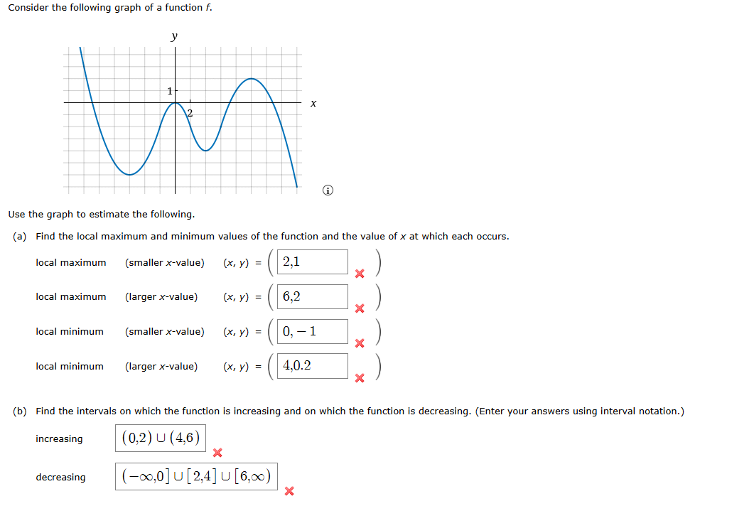 Solved Consider the following graph of a function \( ﻿f | Chegg.com