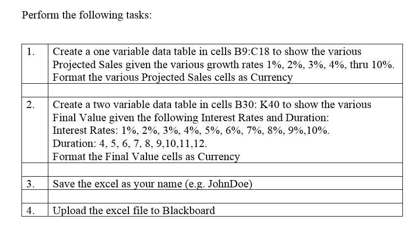 Solved D E A B С 1 Data Table Using One Variable 2 3 Sales | Chegg.com