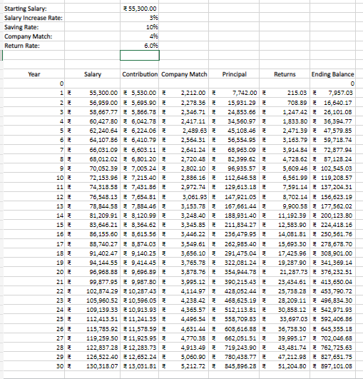 Using the accompanying Retirement_Calculator | Chegg.com